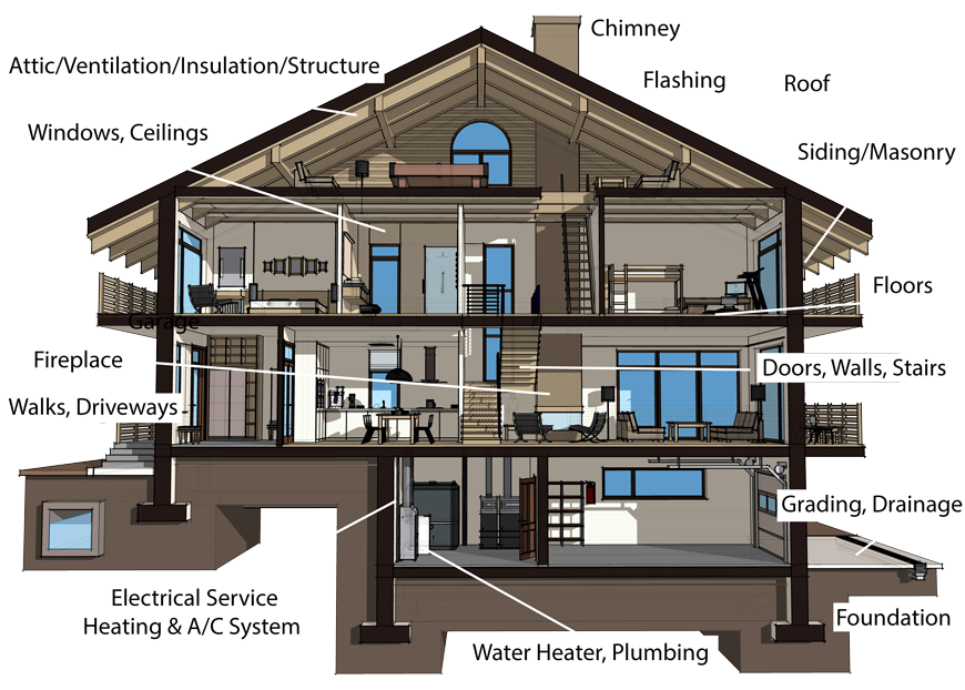 Thermal home inspectors, home inspection companies near Thermal California